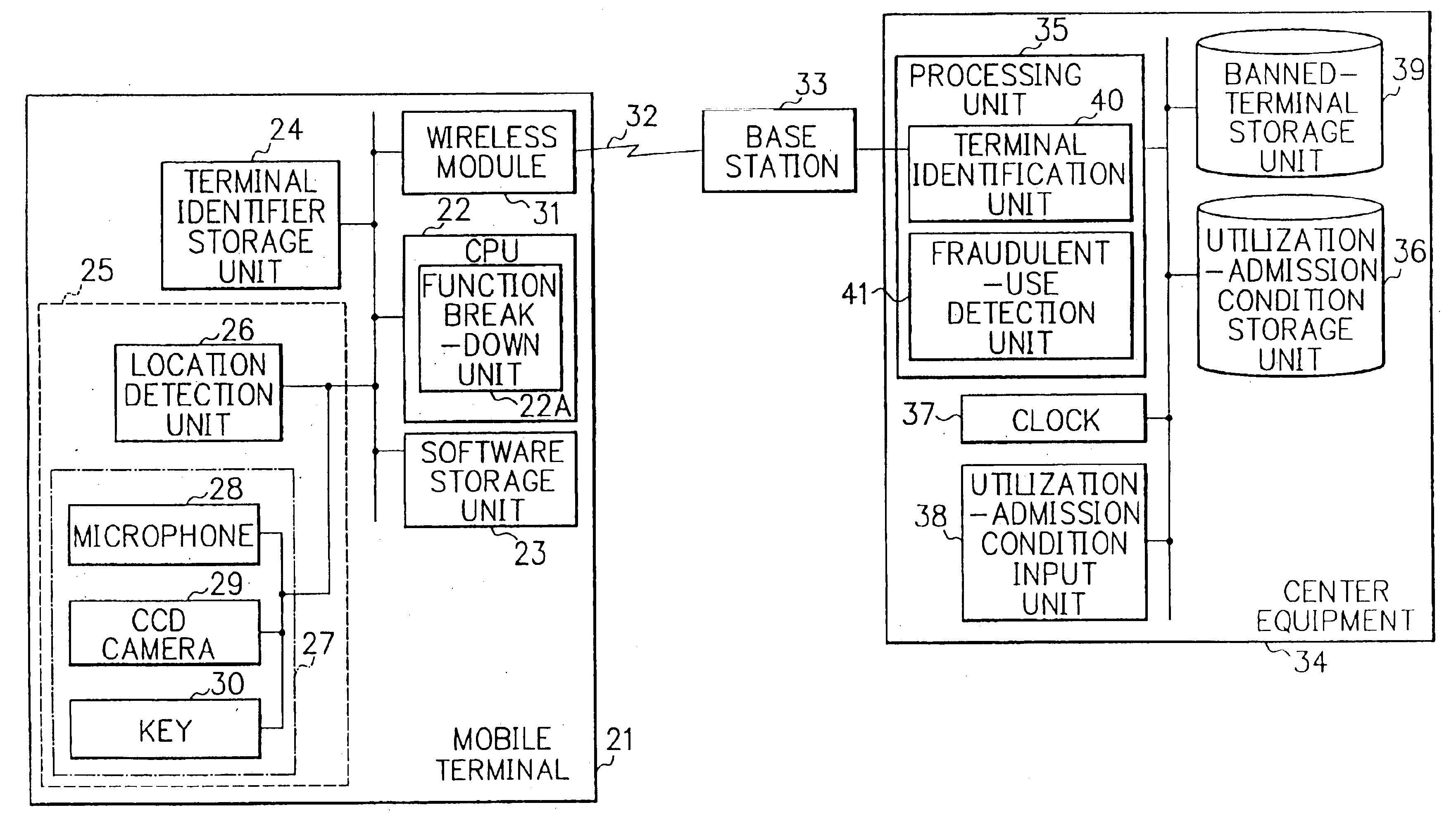 Mobile communications system and operation method thereof