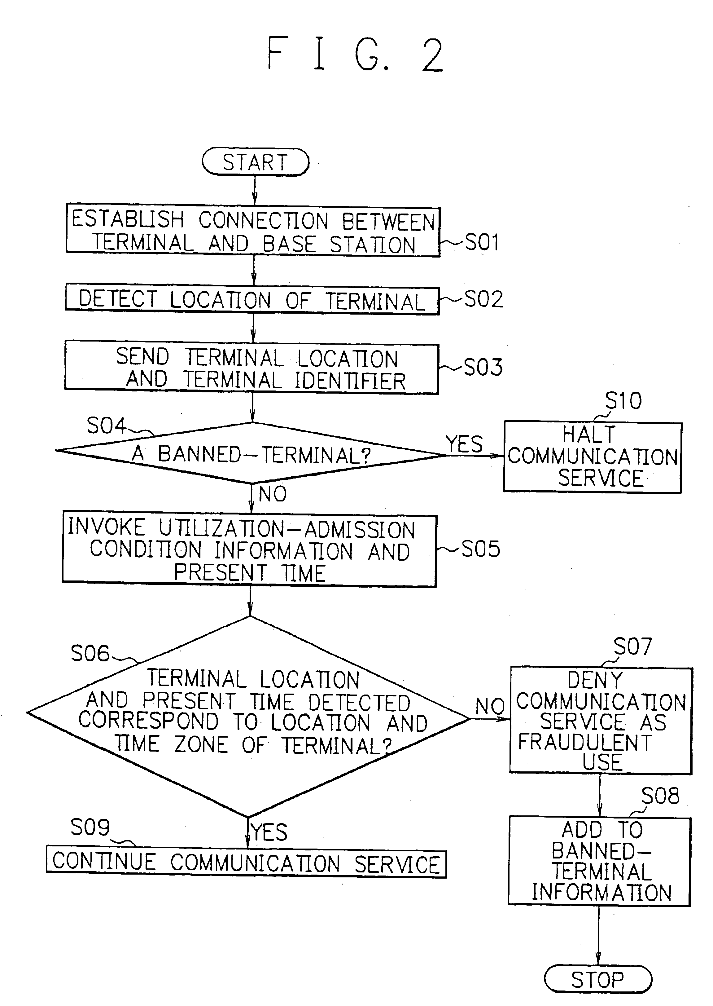 Mobile communications system and operation method thereof