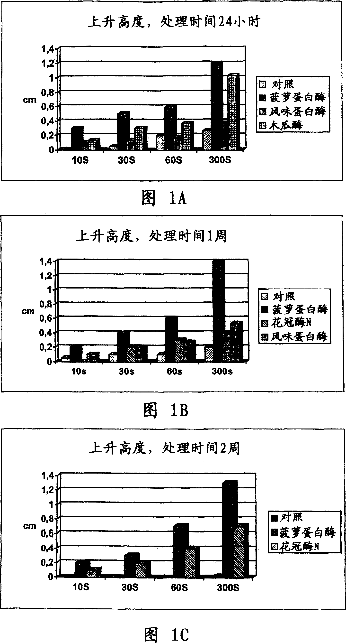 Method for modifying polyamide