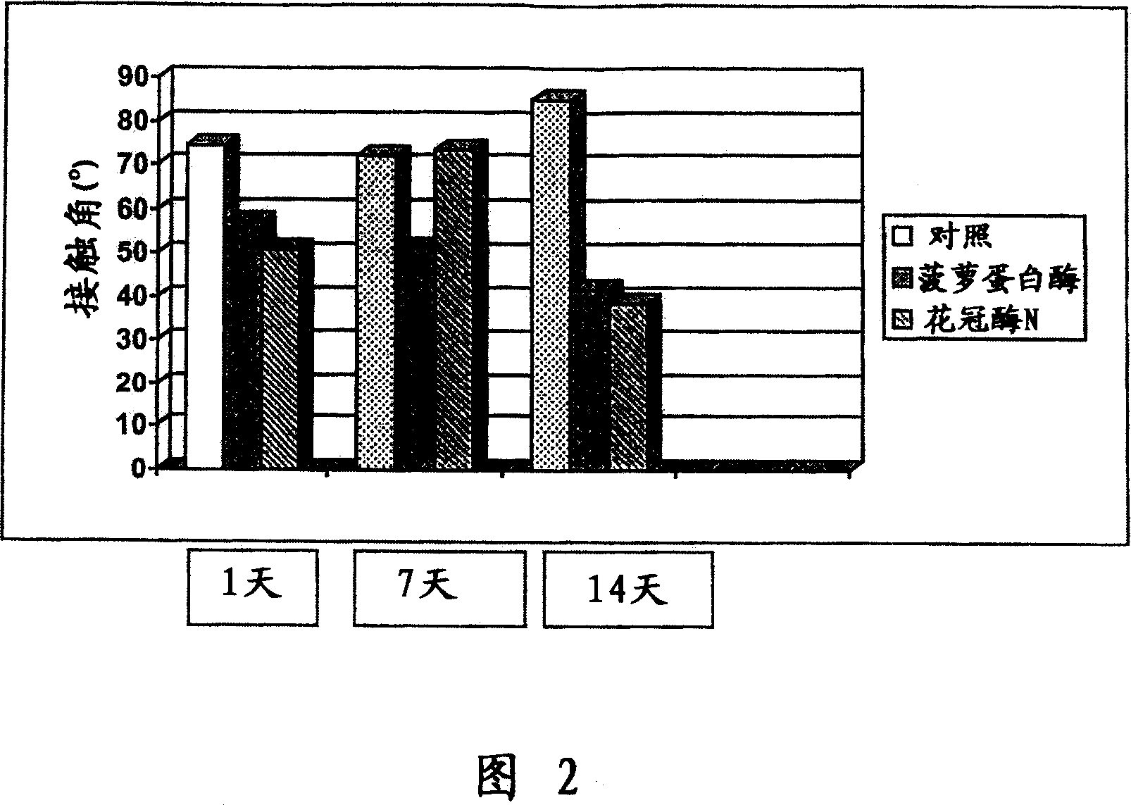 Method for modifying polyamide