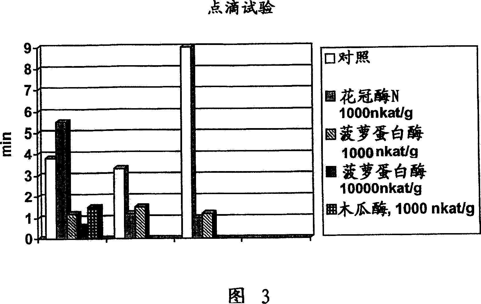 Method for modifying polyamide