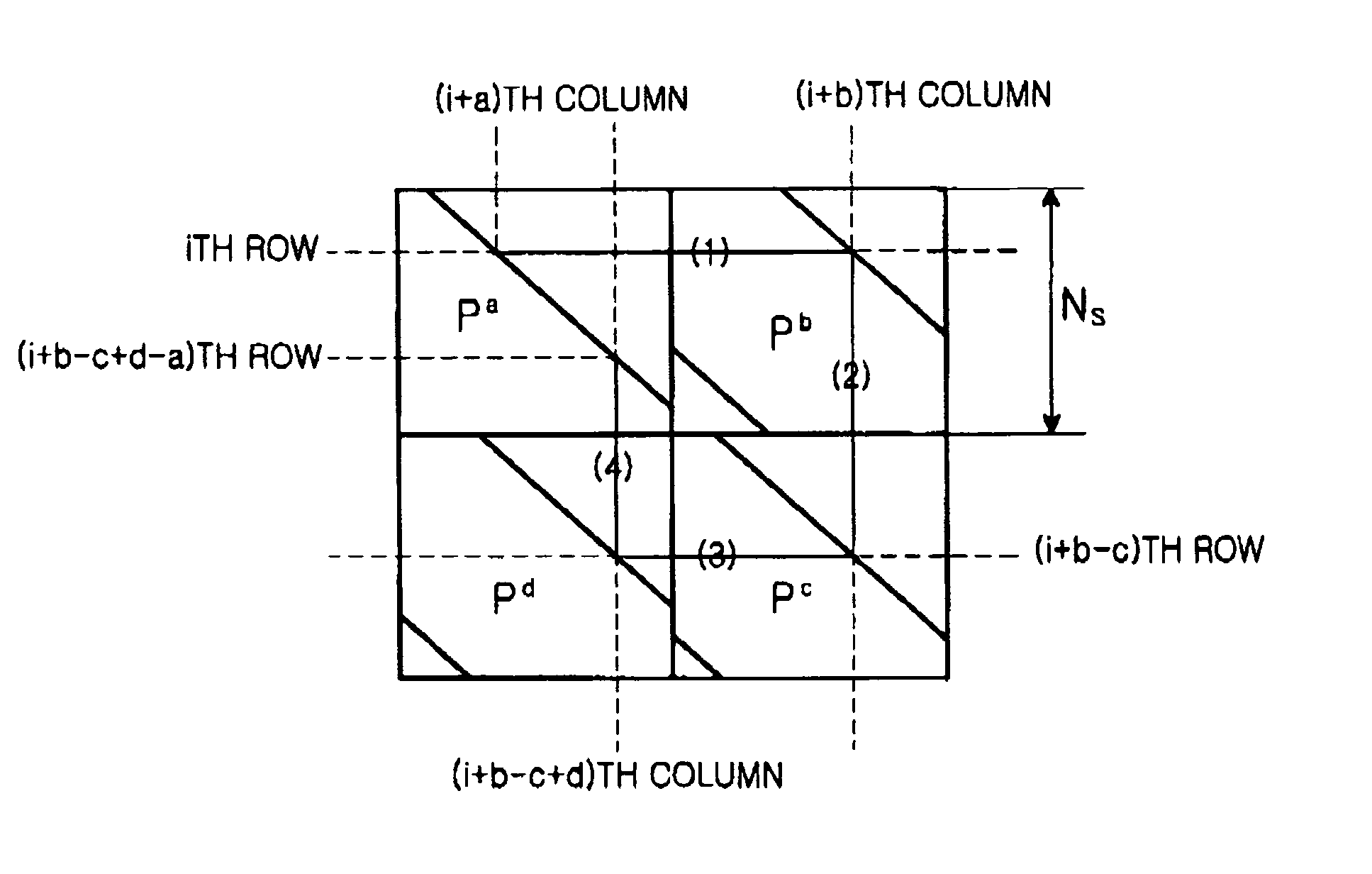 Apparatus and method for coding/decoding block low density parity check code in a mobile communication system