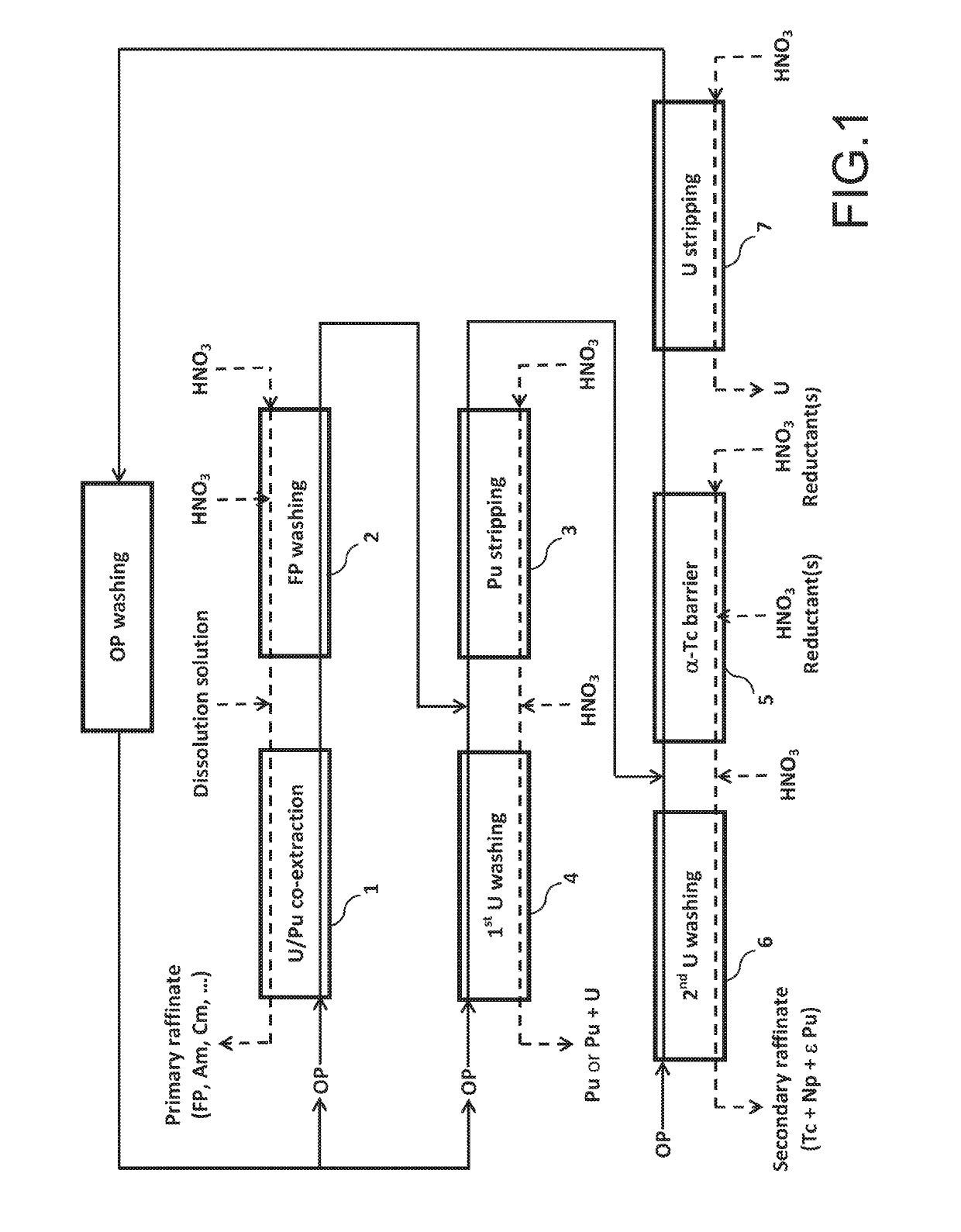 Method for the treatment of an aqueous nitric solution resulting from dissolving spent nuclear fuel, said method being performed in a single cycle and without requiring any operation involving reductive stripping of plutonium