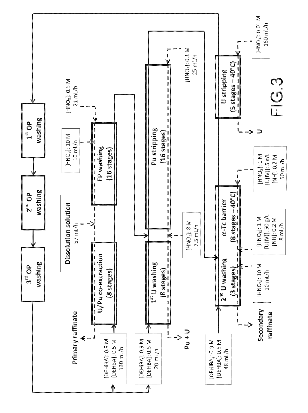 Method for the treatment of an aqueous nitric solution resulting from dissolving spent nuclear fuel, said method being performed in a single cycle and without requiring any operation involving reductive stripping of plutonium