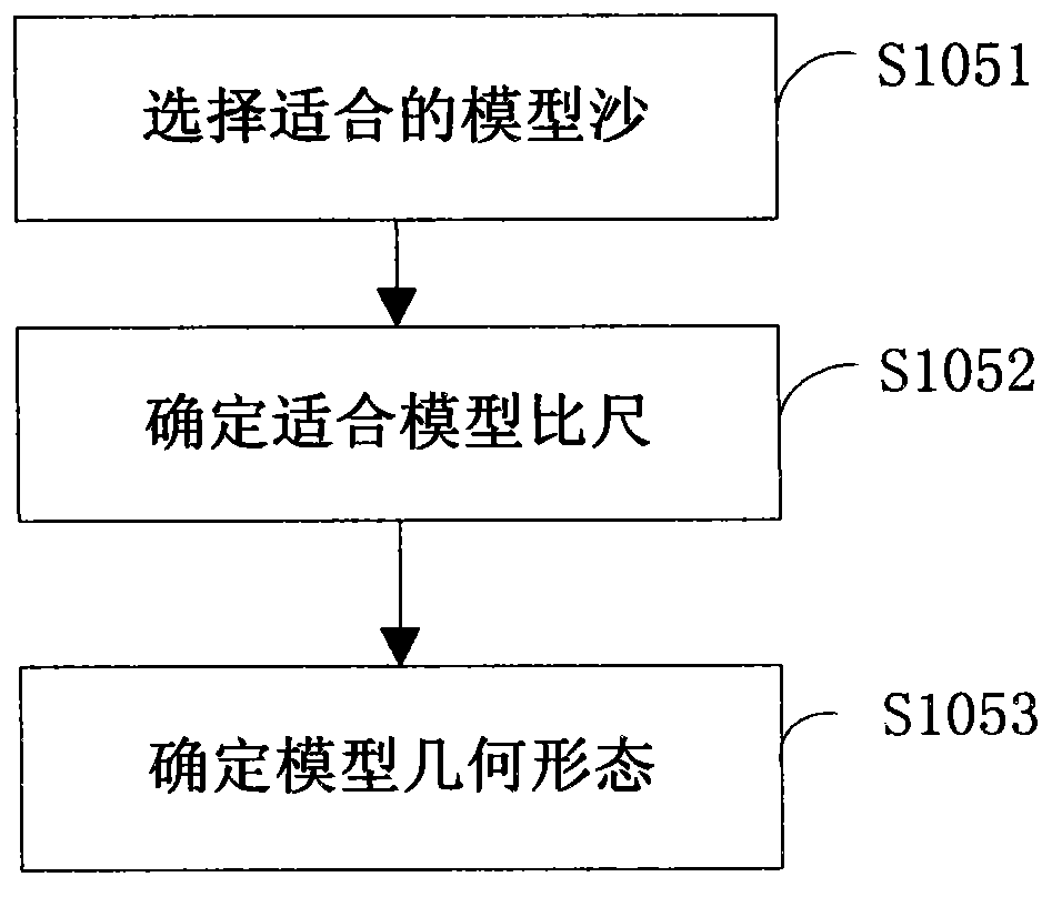 Method for renovating movable-bed physical model design in upper Yangtze River pebble beach dangerous sea channel