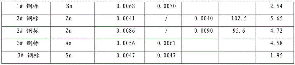 Determination method for content of arsenic, tin and zinc in steel