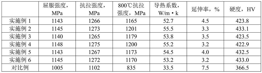 A kind of three-dimensional accumulation body reinforced titanium matrix composite material and its preparation method