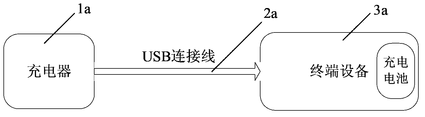 Charging apparatus, power supply method, terminal device and charging method