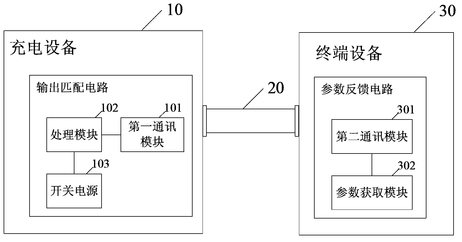 Charging apparatus, power supply method, terminal device and charging method