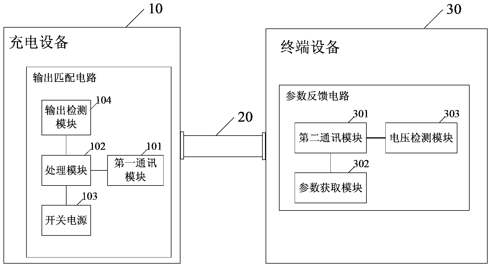 Charging apparatus, power supply method, terminal device and charging method