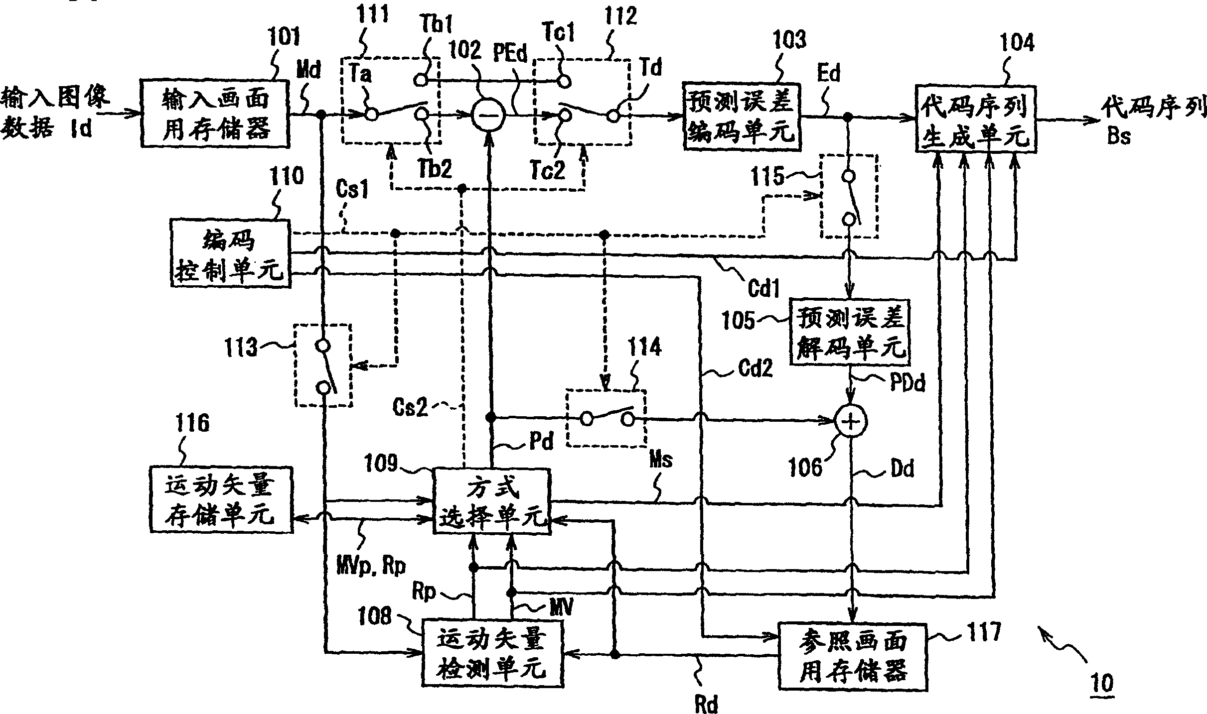 Moving picture decoding method