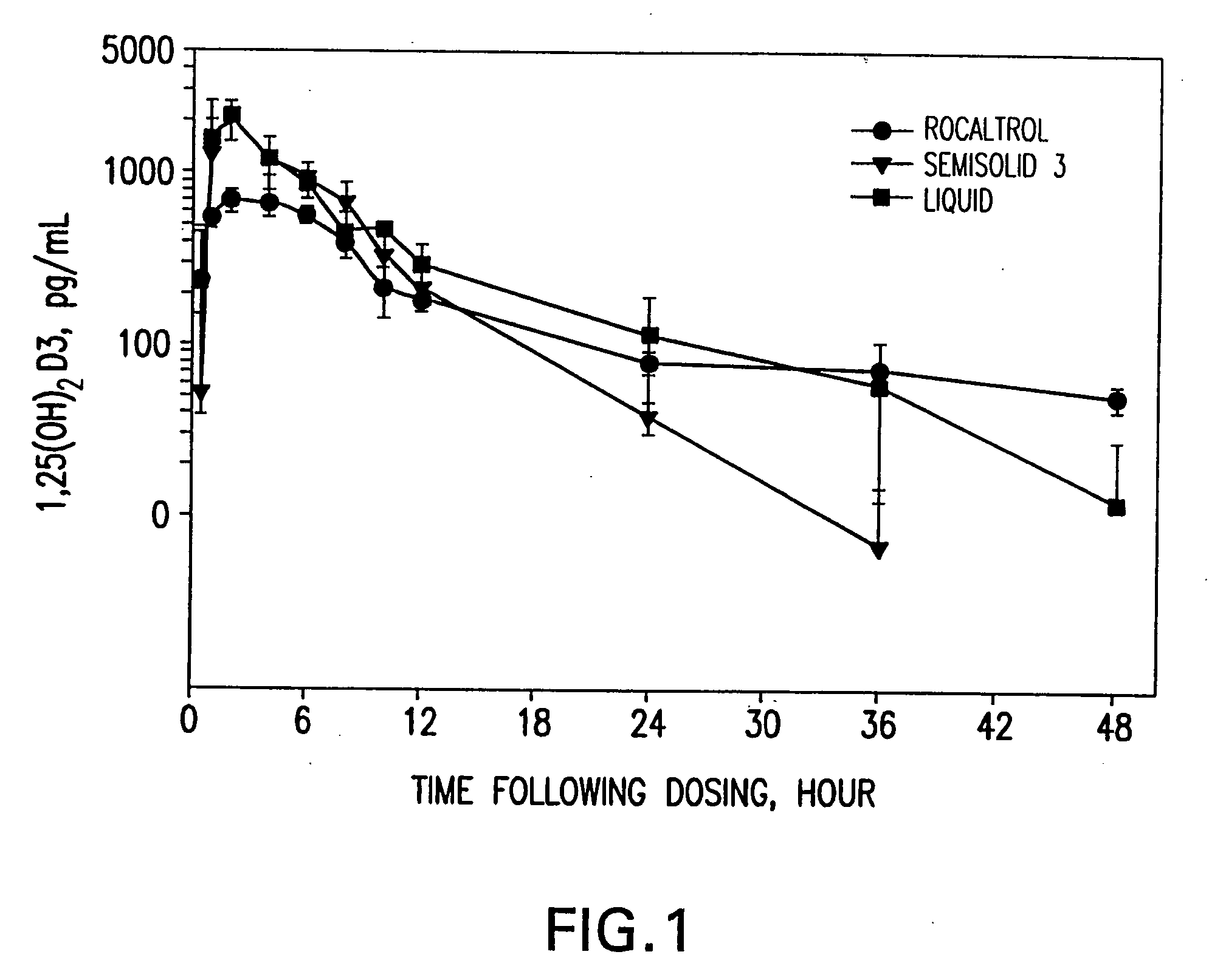 Pharmaceutical compositions comprising active vitamin D compounds