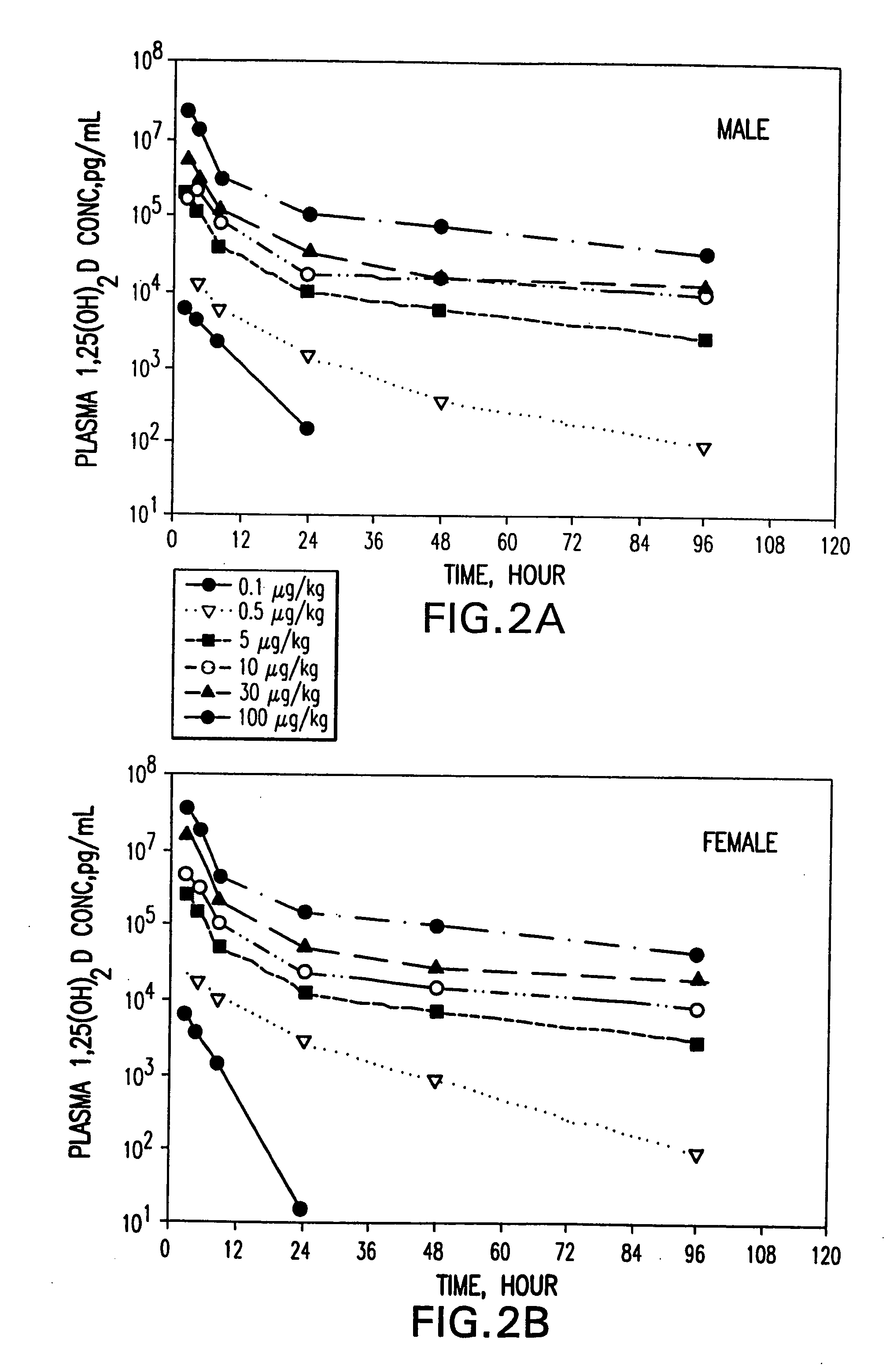 Pharmaceutical compositions comprising active vitamin D compounds