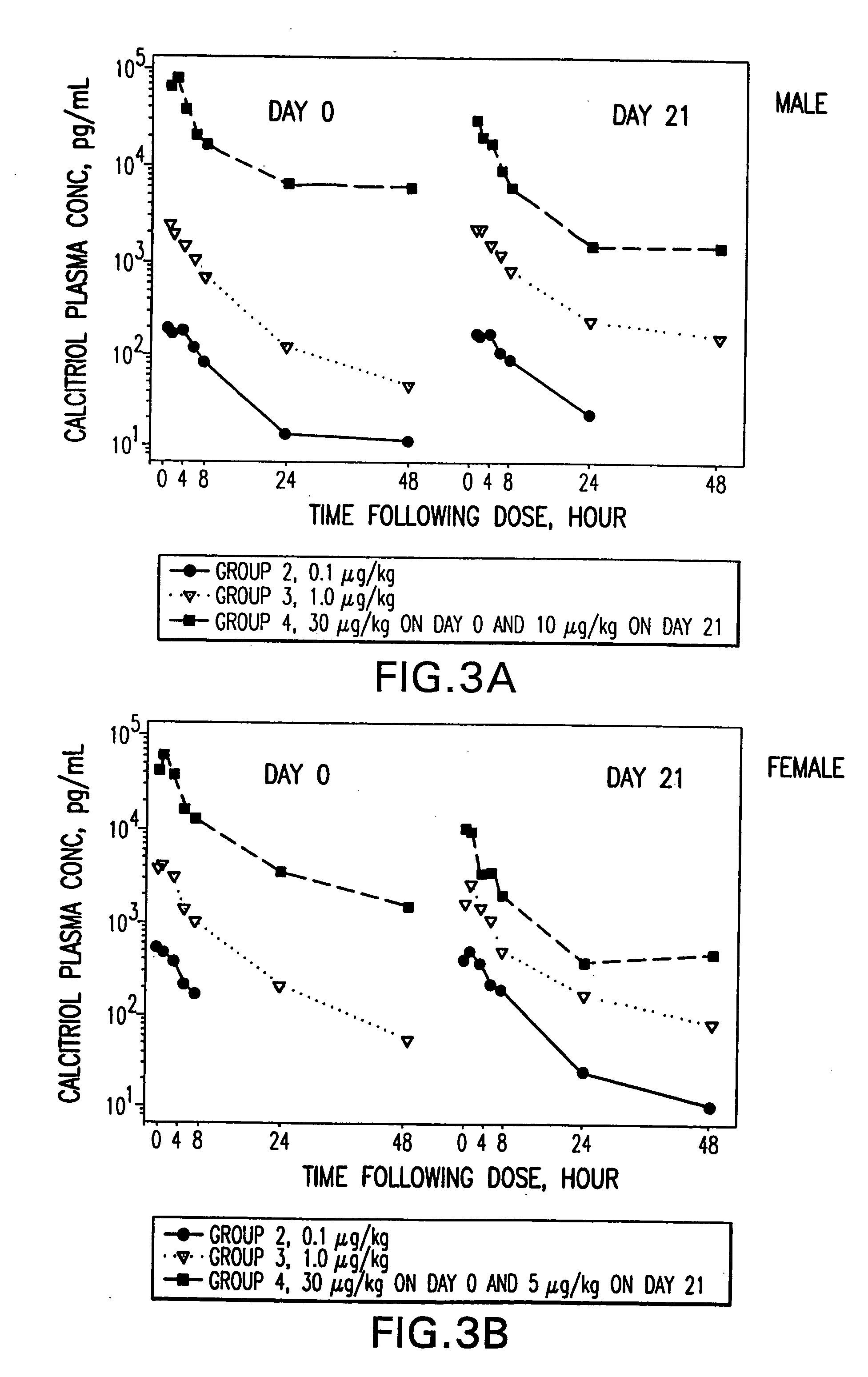 Pharmaceutical compositions comprising active vitamin D compounds