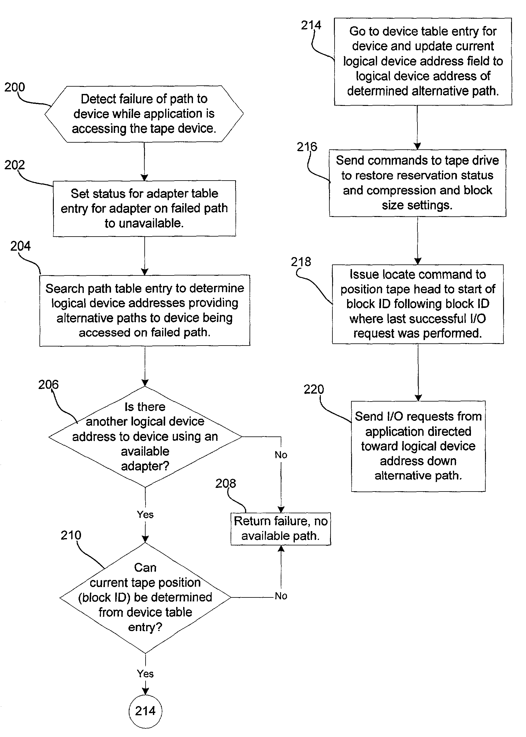 Method, system, and program for selecting a path to a device to use when sending data requests to the device