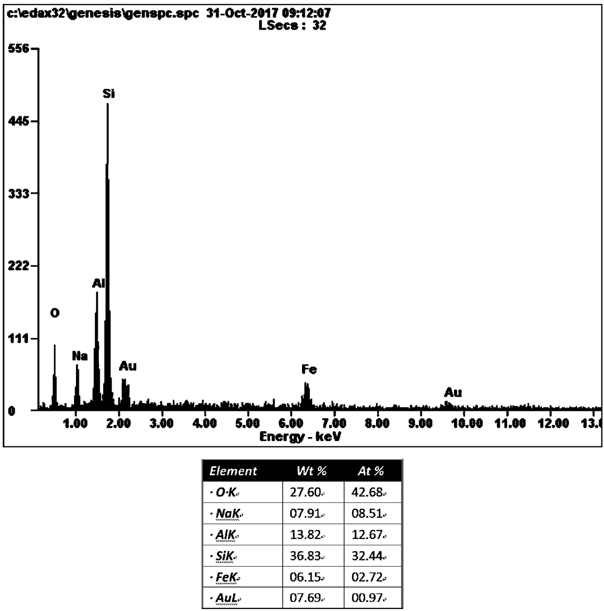 Method for preparing analcite from electrolytic manganese residues