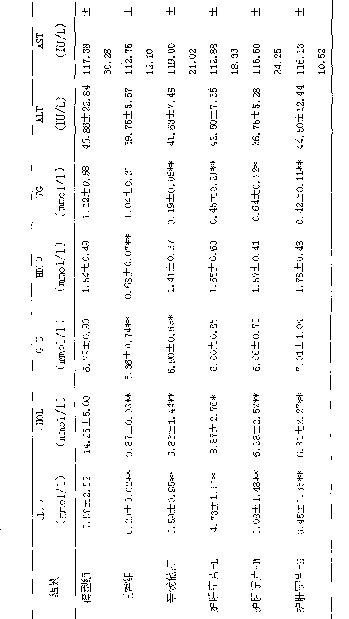 New application of liver protecting tablets