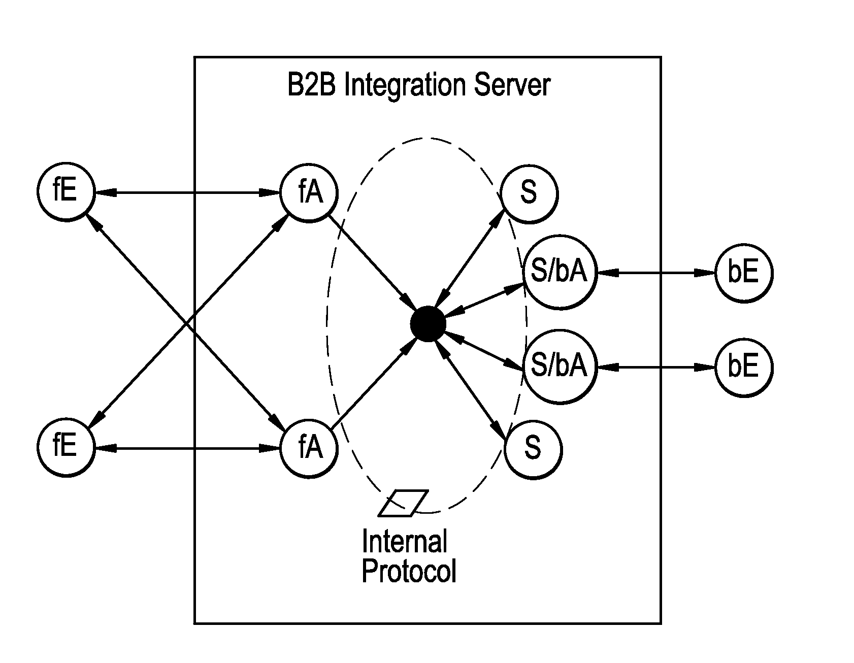 Integration server supporting multiple receiving channels