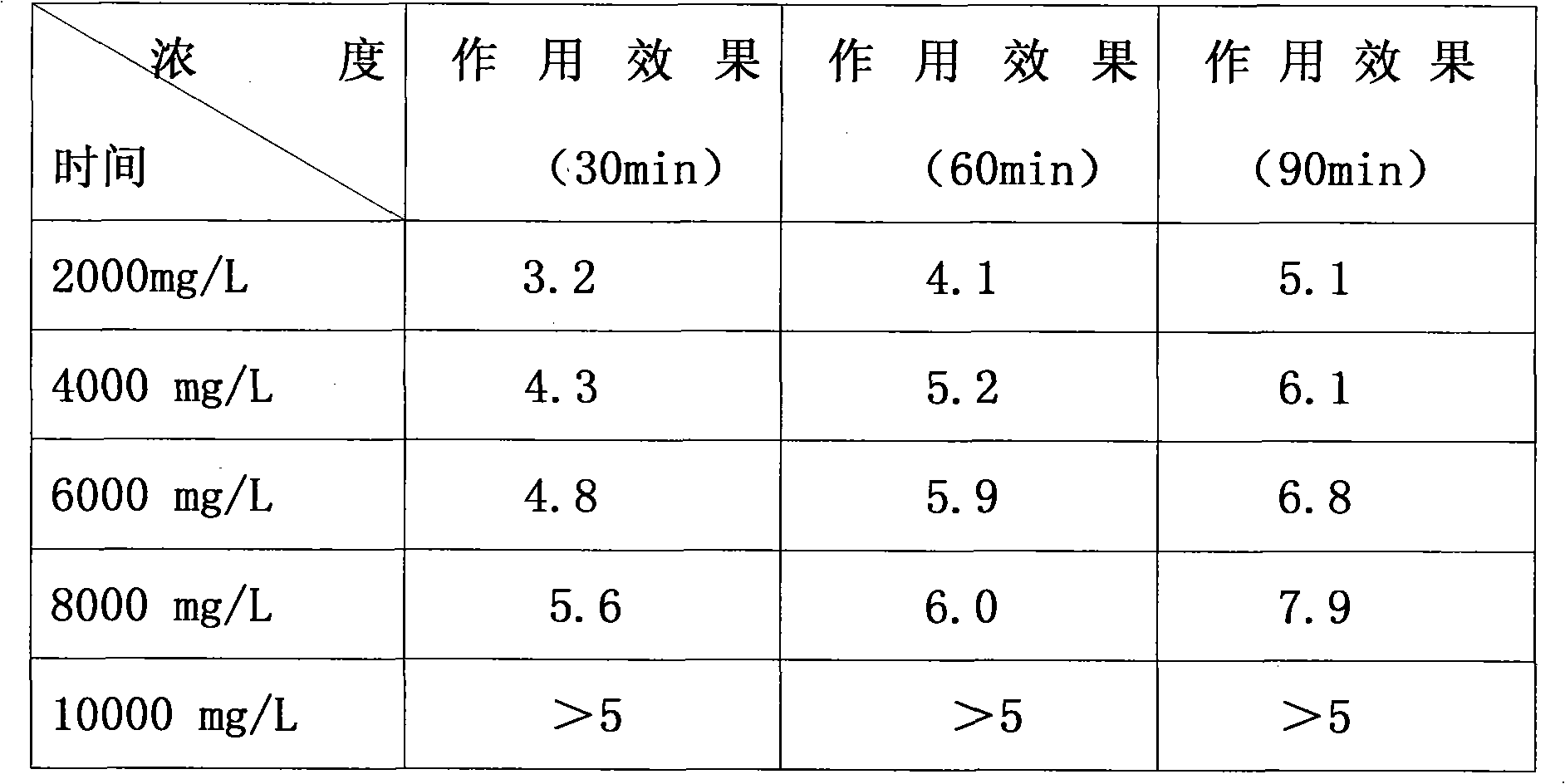 High-stability effervescent disinfecting composition and preparation method thereof