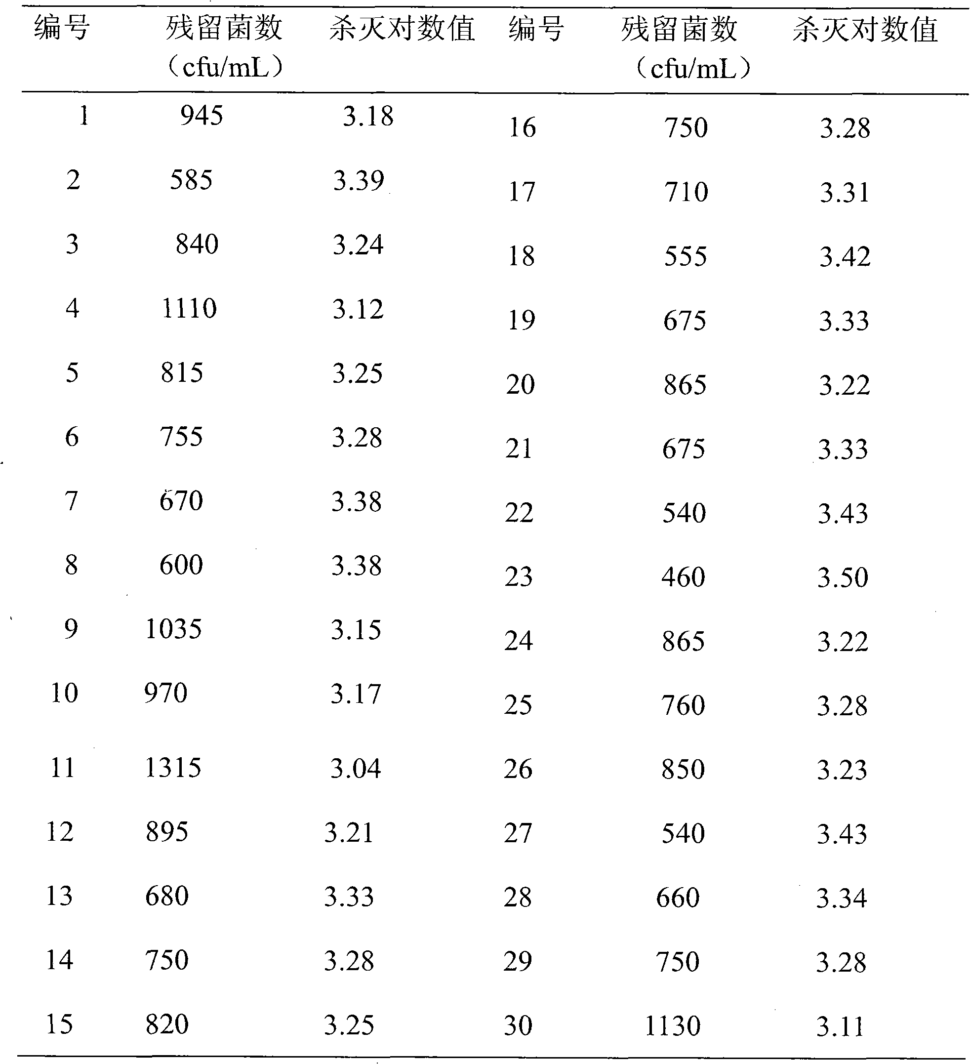 High-stability effervescent disinfecting composition and preparation method thereof