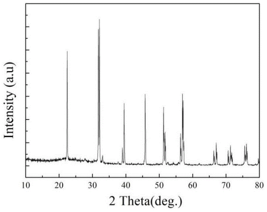 A method for preparing single pure phase bismuth ferrite material based on ion compensation