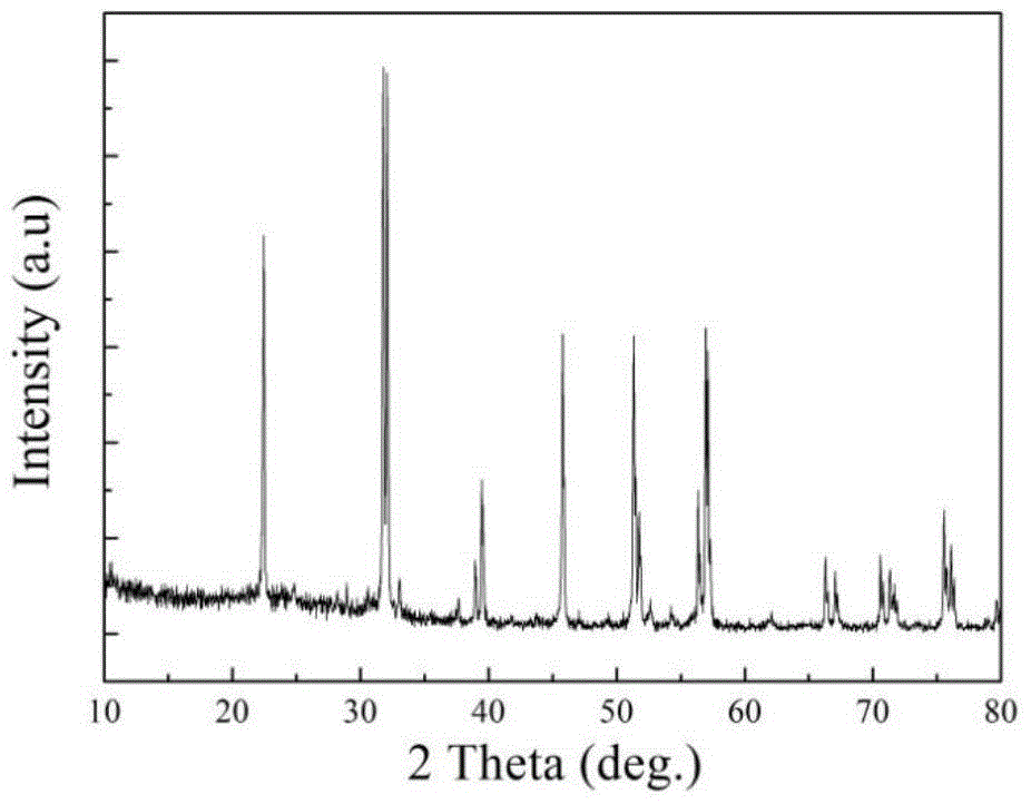 A method for preparing single pure phase bismuth ferrite material based on ion compensation