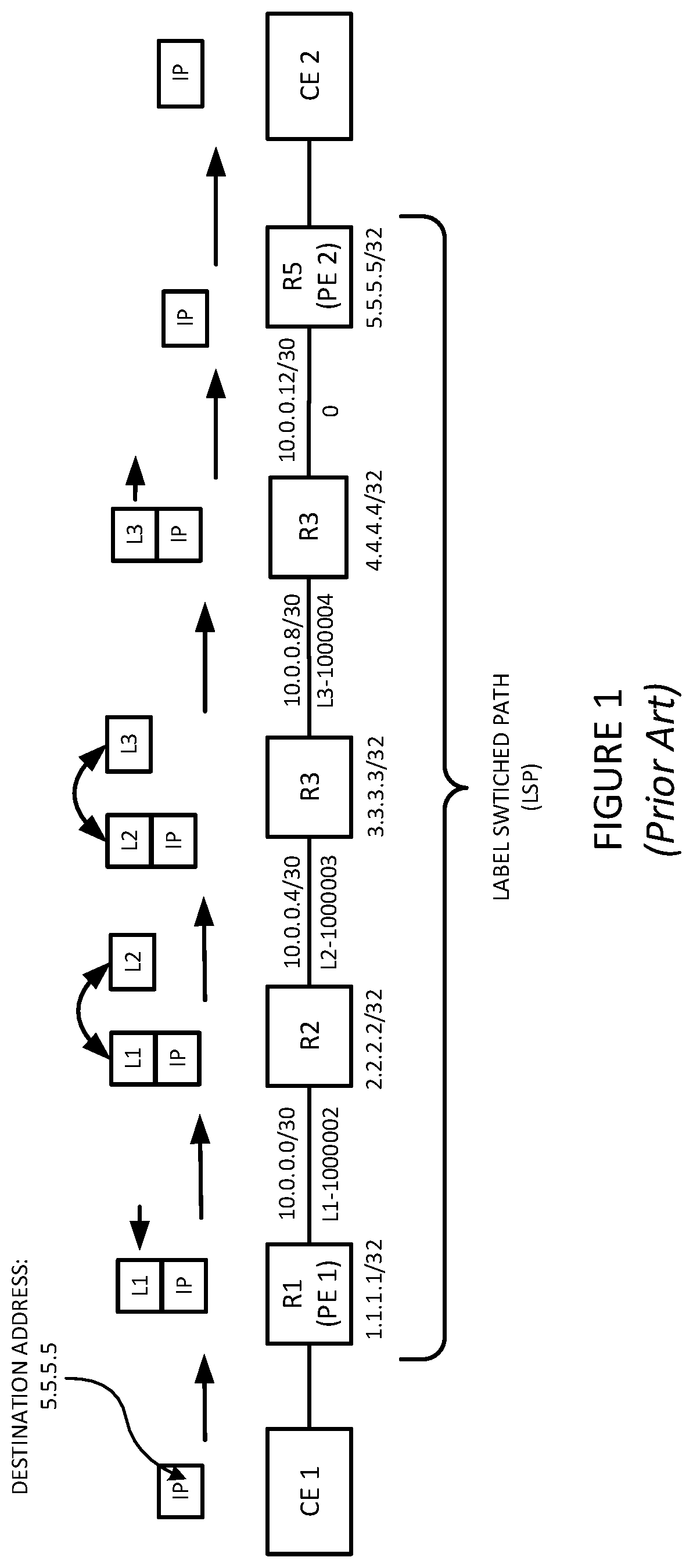 PING/TRACEROUTE FOR STATIC LABEL SWITCHED PATHS (LSPs) AND STATIC SEGMENT ROUTING TRAFFIC ENGINEERING (SRTE) TUNNELS