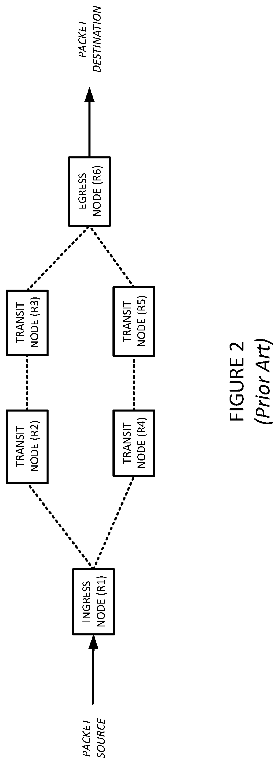 PING/TRACEROUTE FOR STATIC LABEL SWITCHED PATHS (LSPs) AND STATIC SEGMENT ROUTING TRAFFIC ENGINEERING (SRTE) TUNNELS