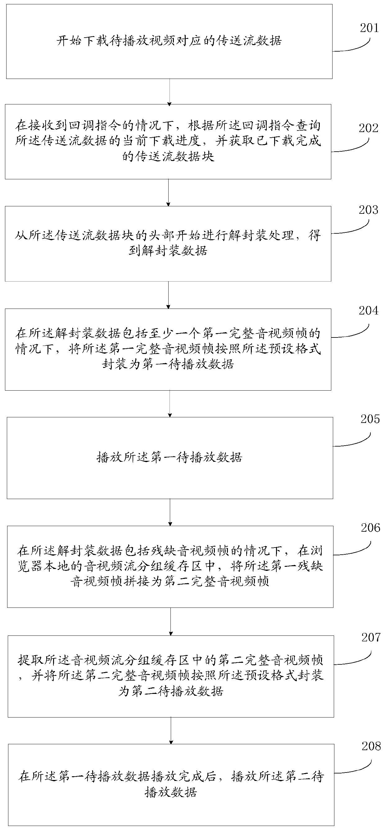 Video playing method and device, electronic equipment and storage medium