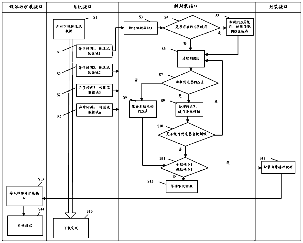 Video playing method and device, electronic equipment and storage medium