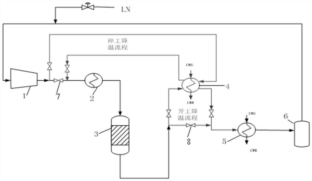 A Sulfur-tolerant Shift System for Coal-Making Gas that Can Improve the Cooling Efficiency of Shutdown and Start-up