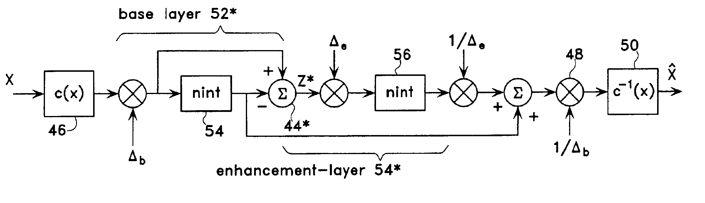 Scalable compression of audio and other signals