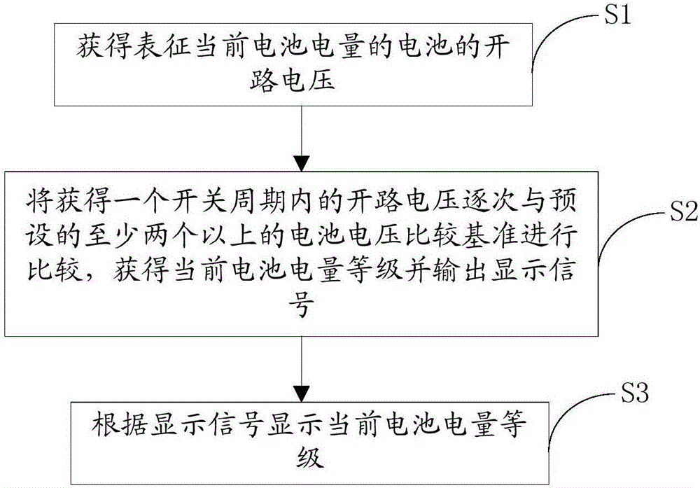 Battery electric quantity indication setting method and circuit