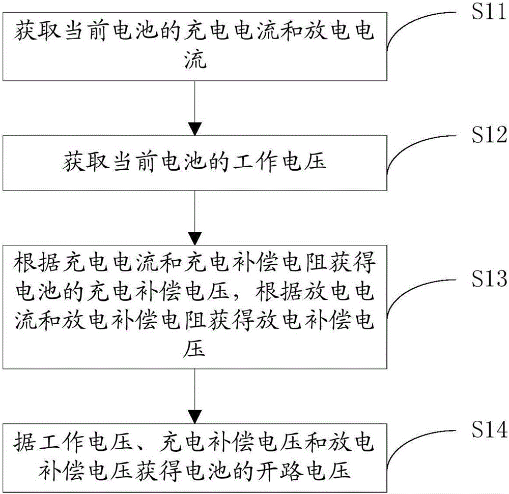 Battery electric quantity indication setting method and circuit