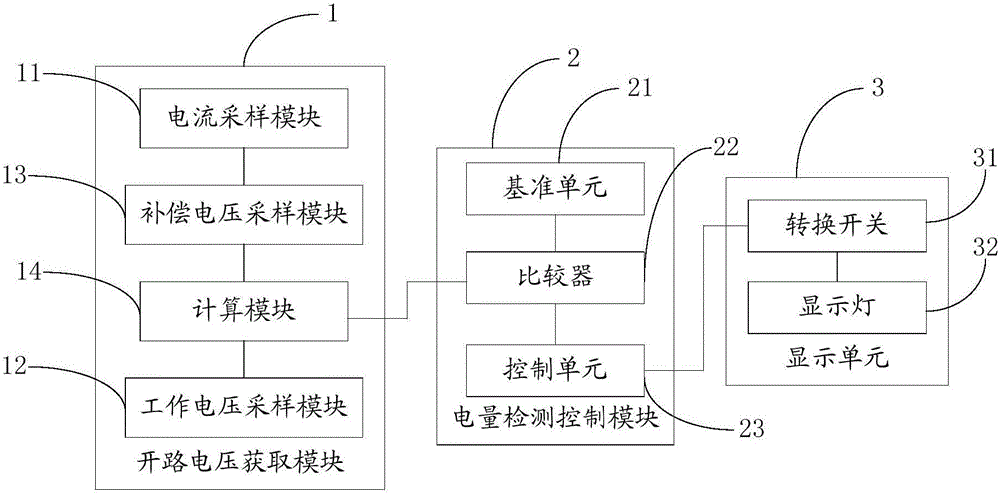 Battery electric quantity indication setting method and circuit