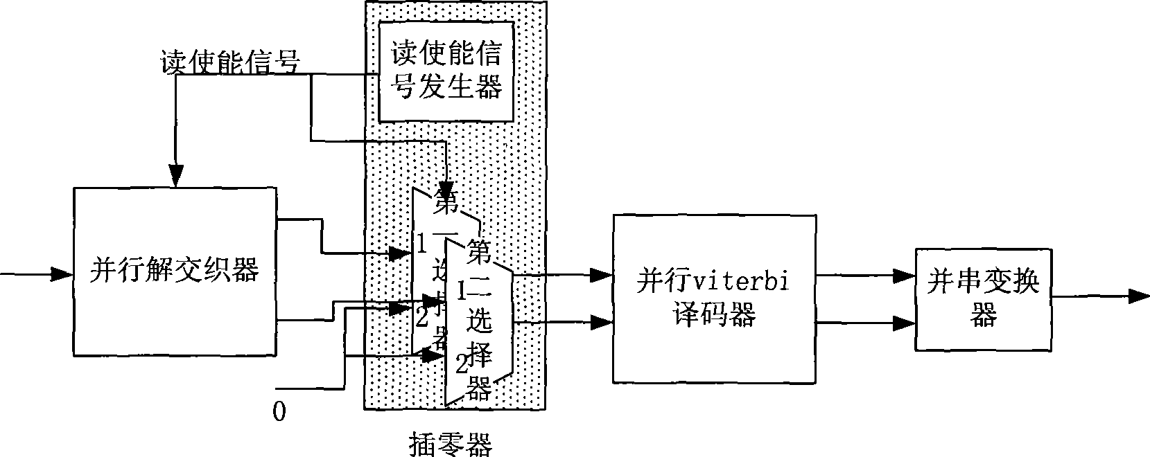 Parallel channel decoding apparatus applied in radio multimedia sensor network