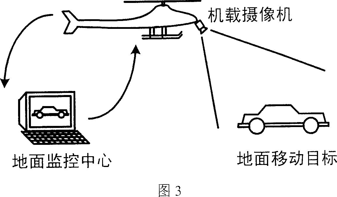 Stable control method for vestibular oculomotor reflection based aviation detection platform