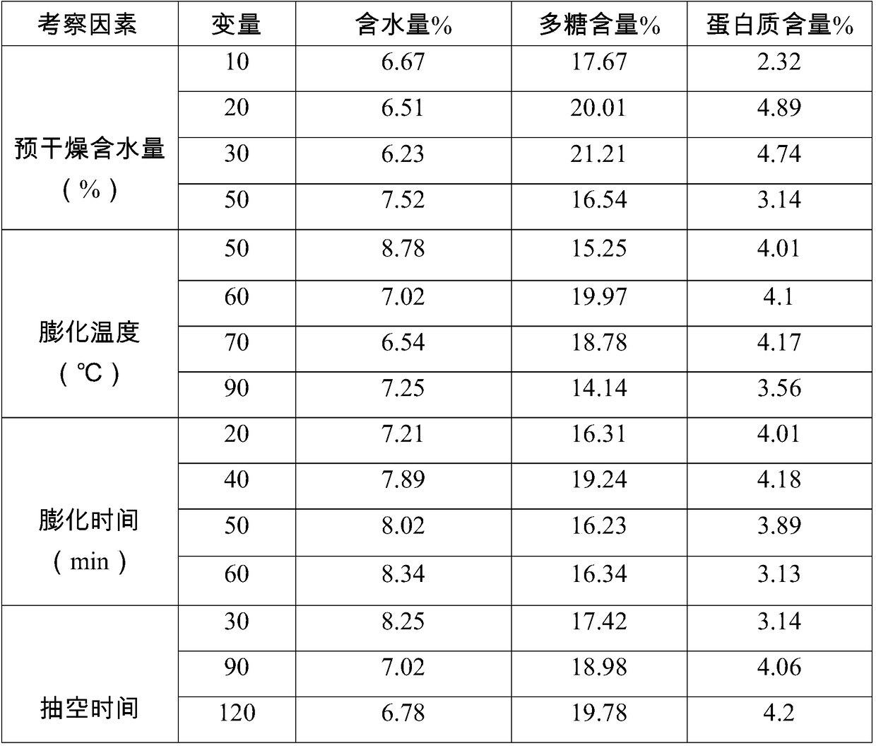 High-quality dendrobium officinale and varying-temperature differential-pressure puffing drying method thereof