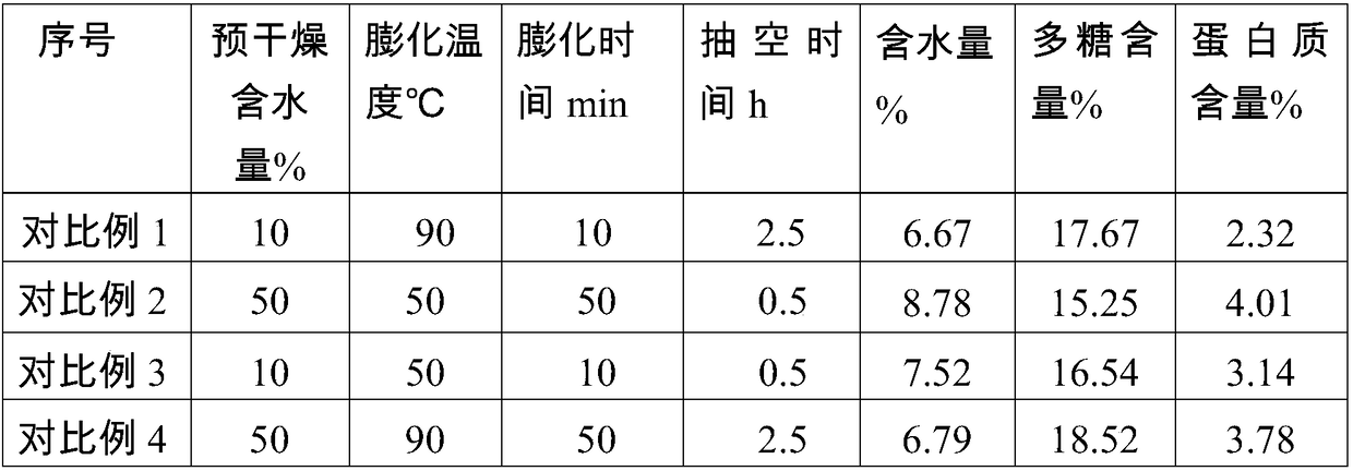 High-quality dendrobium officinale and varying-temperature differential-pressure puffing drying method thereof