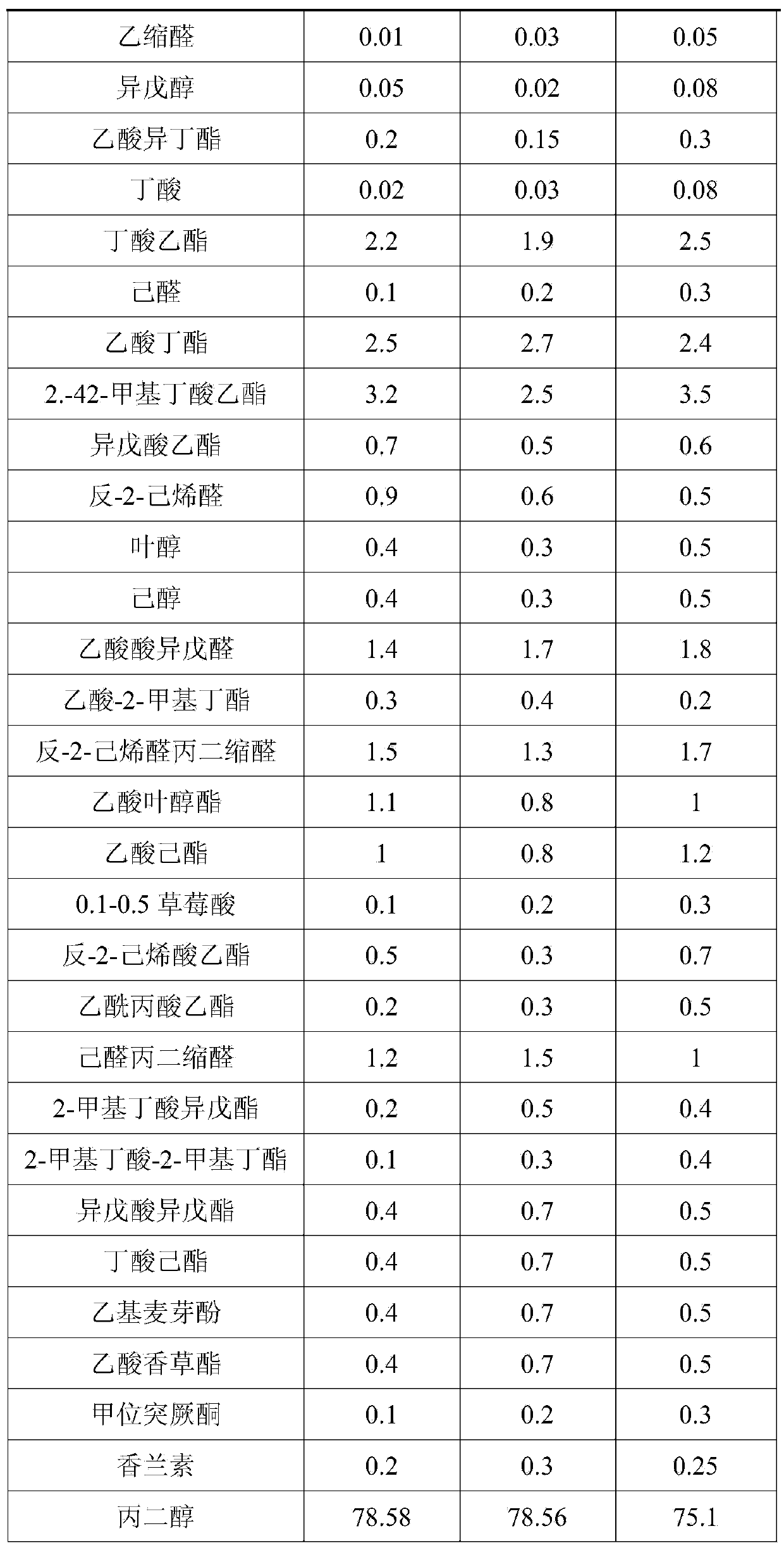 Green apple type edible essence containing trans-2-hexenal propyleneglycol acetal