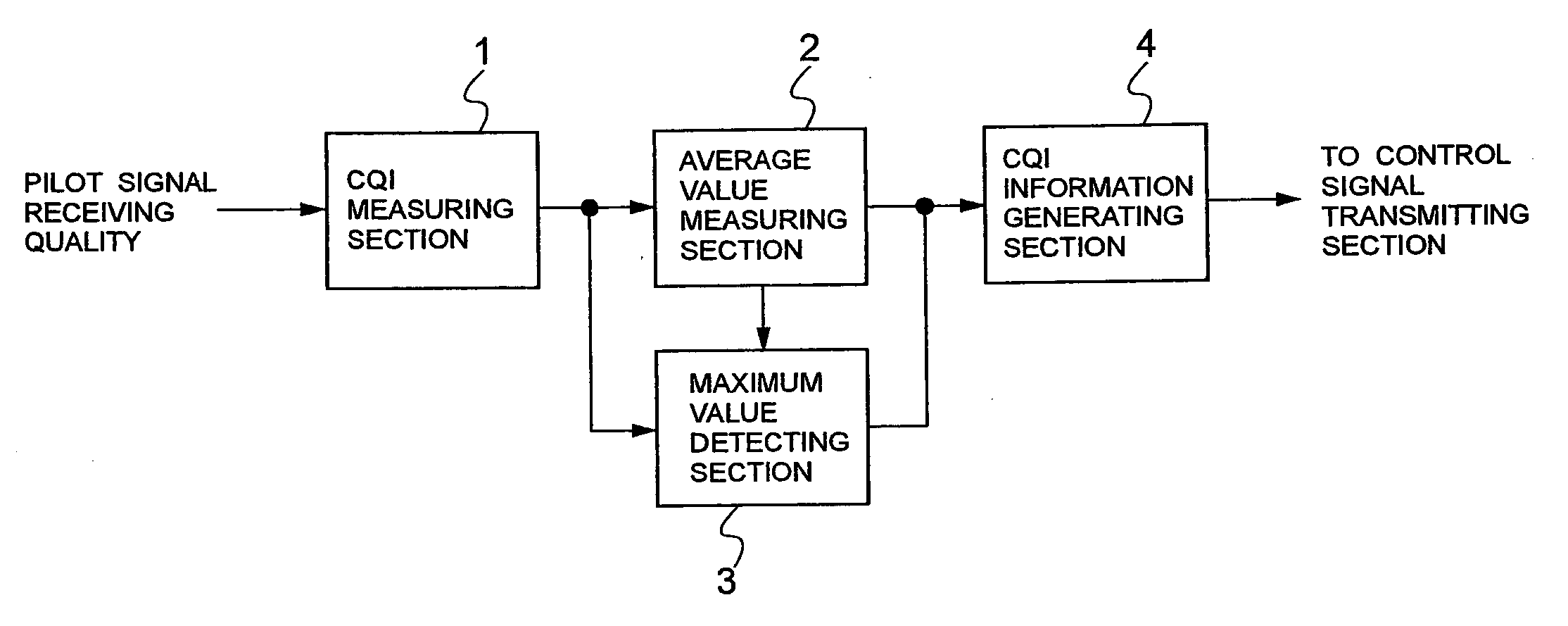 Communication system, communication method for the same and mobile station and base station used for the same