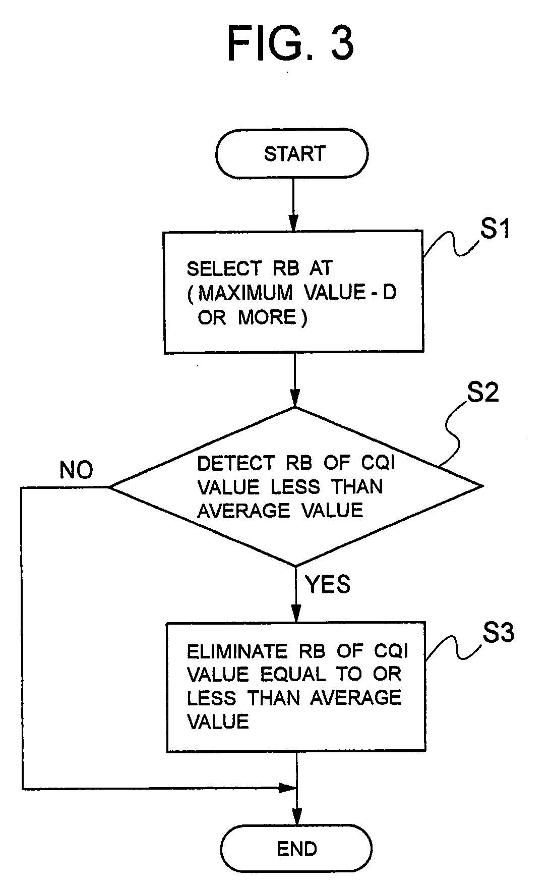 Communication system, communication method for the same and mobile station and base station used for the same