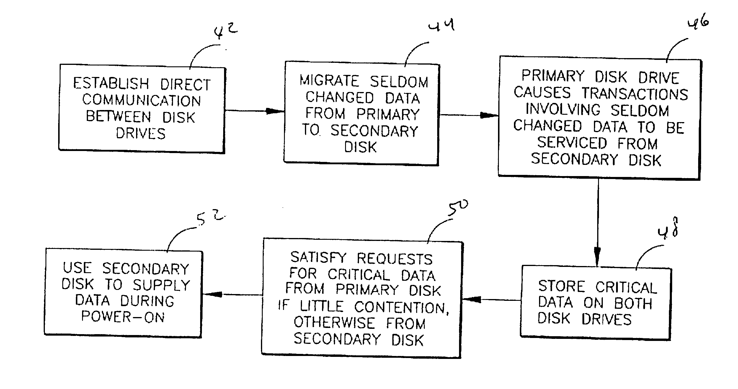 Synergistic hybrid disk drive