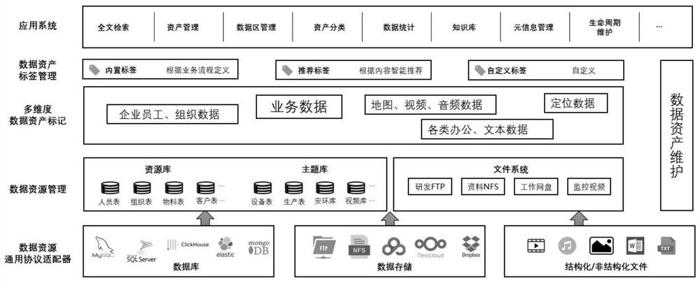 Data asset label management system and method