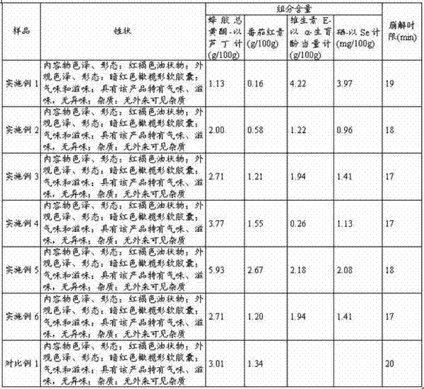 Propolis-lycopene composition and preparation method thereof