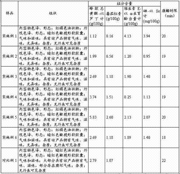 Propolis-lycopene composition and preparation method thereof