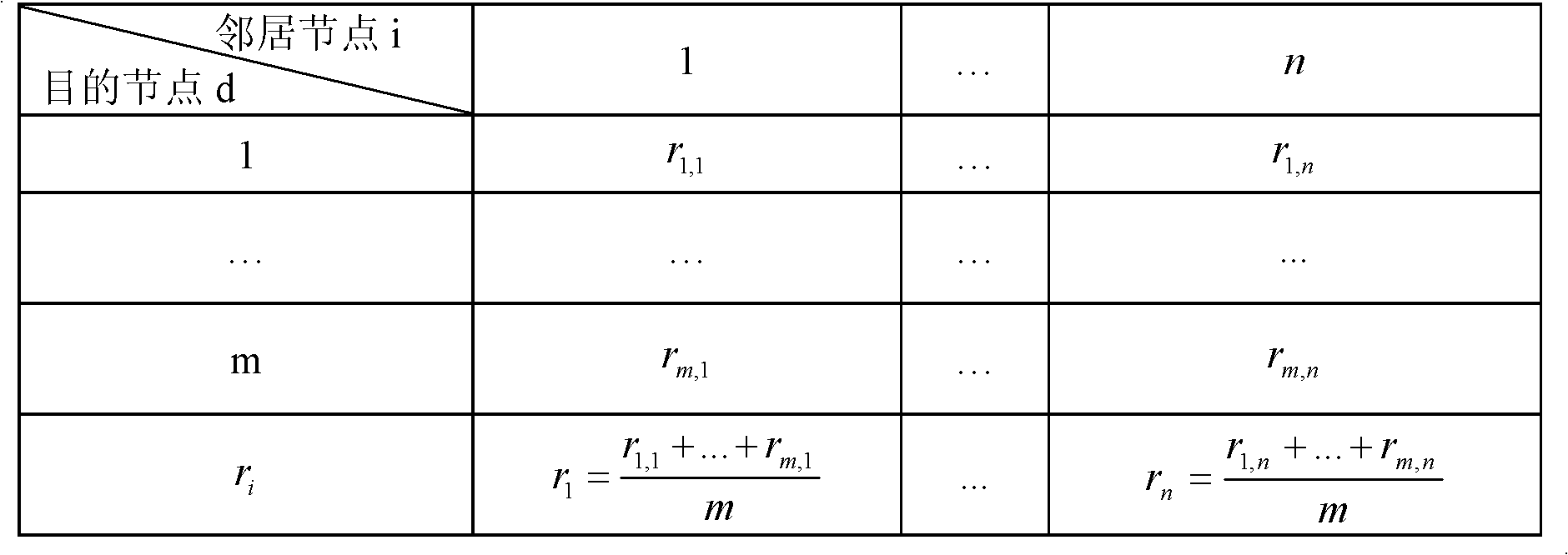 Mobile AD Hoc network self-adapting secure routing method based on reliability