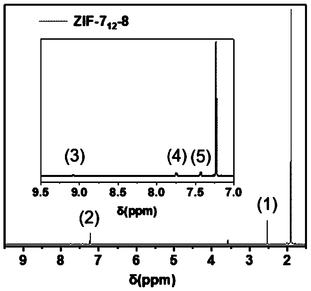 Method for preparing biligand film by utilizing in-situ electric field and biligand film prepared by method