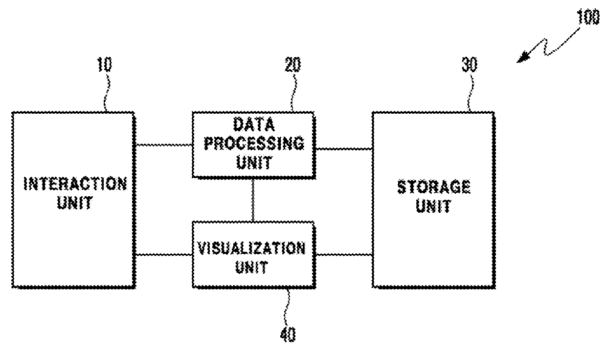 System and program for predicting the shearing by fluid Pressure