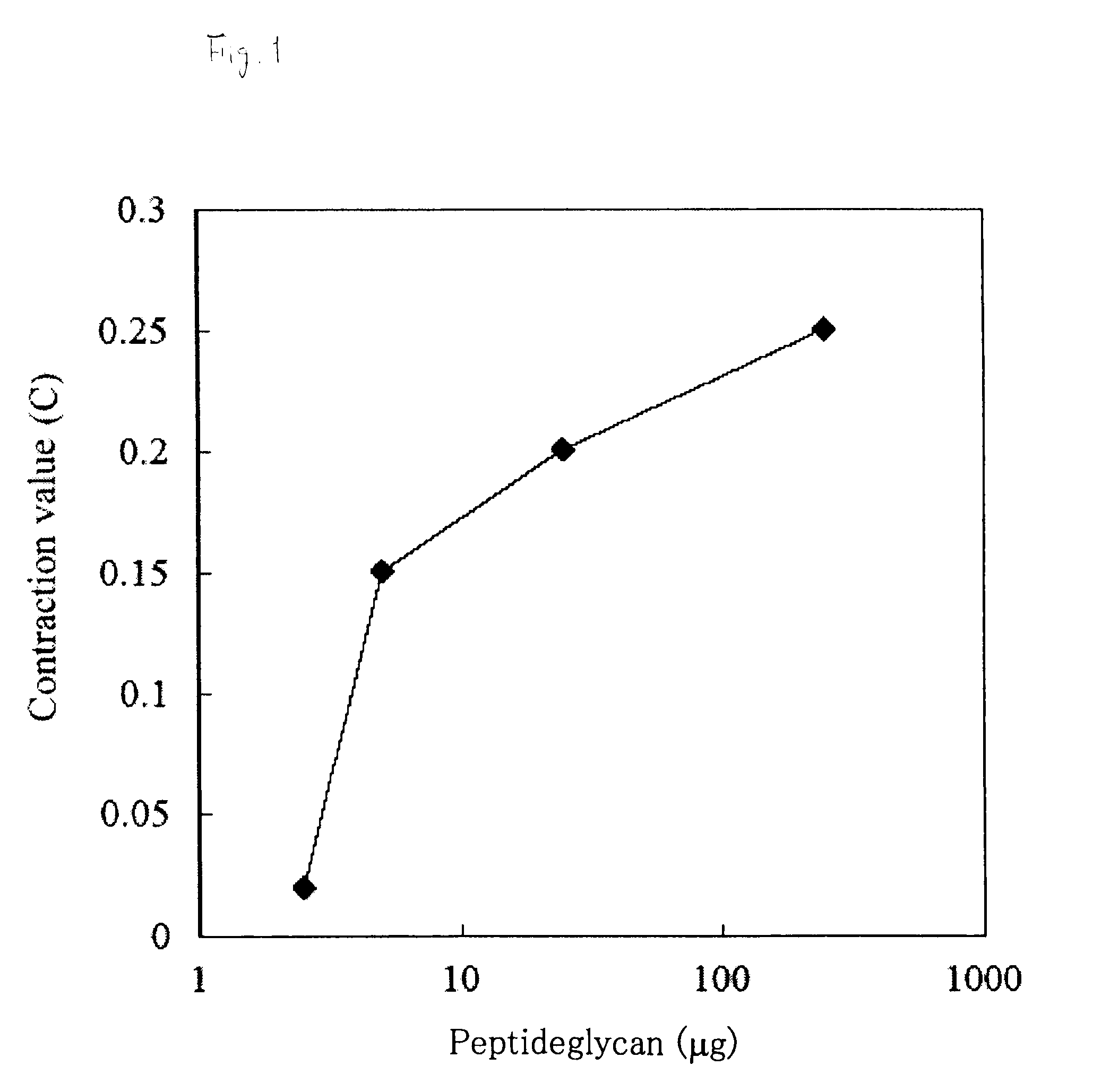 Evaluation method and screening method for substance having action of activating/suppressing innate immunity, agent and food product for activating/suppressing innate immune mechanism and method for producing the same